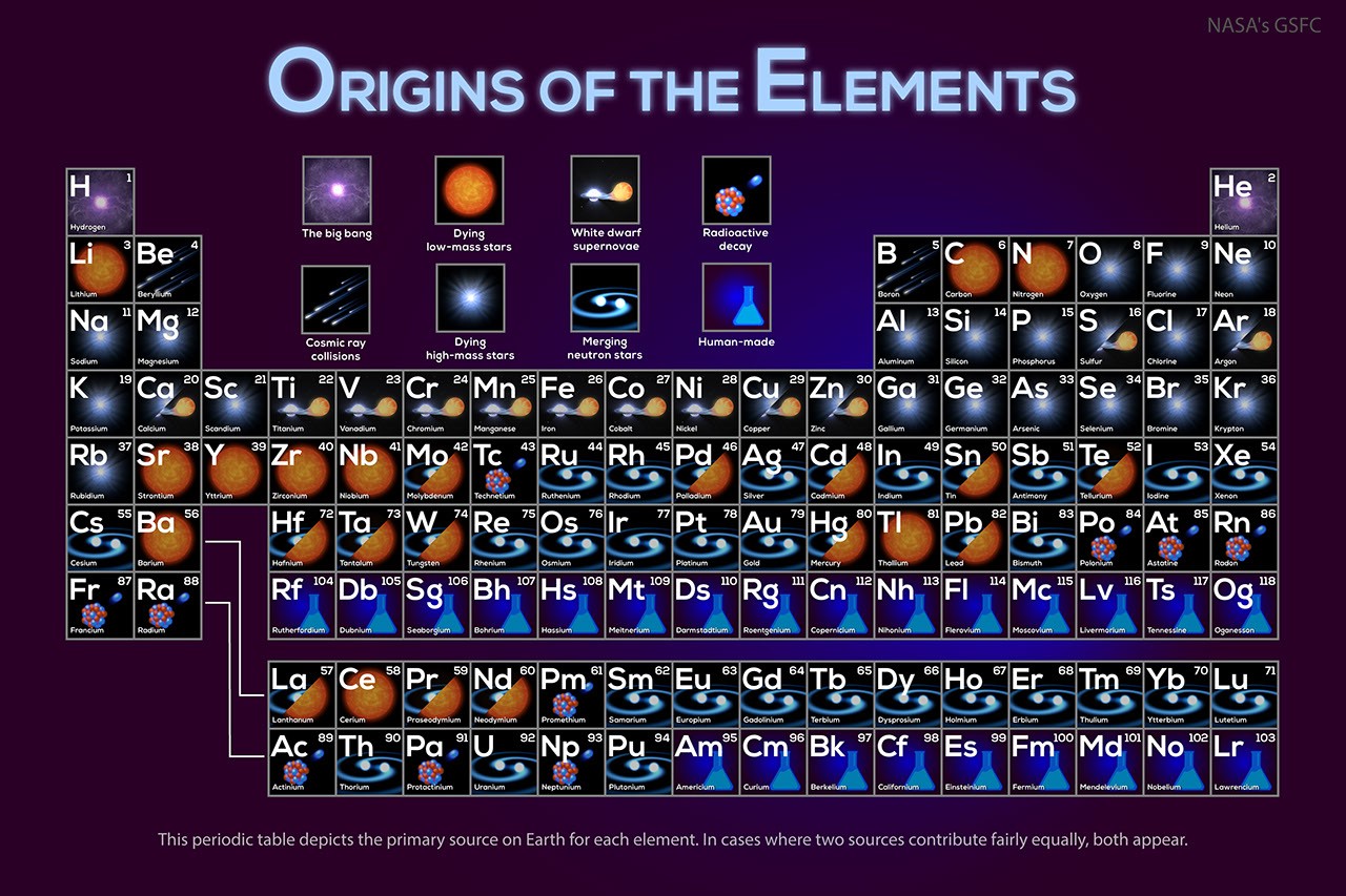 NASA Science