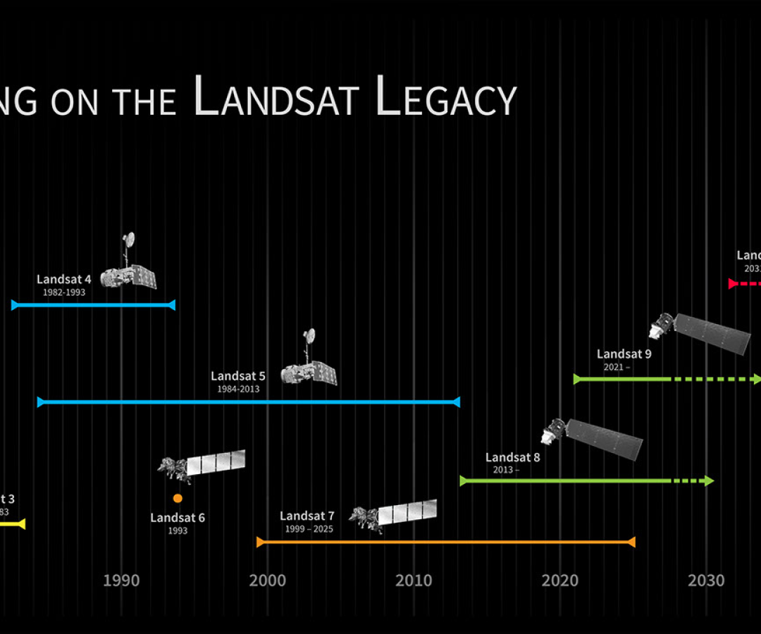 NASA Landsat Project Science Support Team
