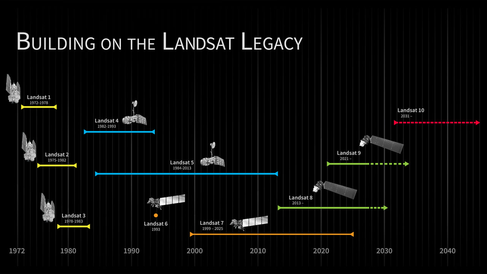 NASA Landsat Project Science Support Team