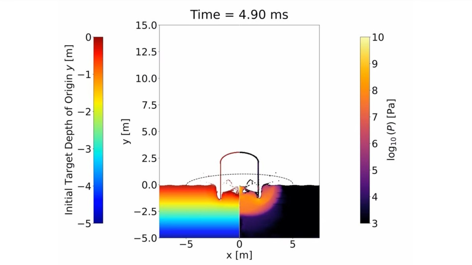 Computational Fluid Physics Lab/University of Texas at Austin